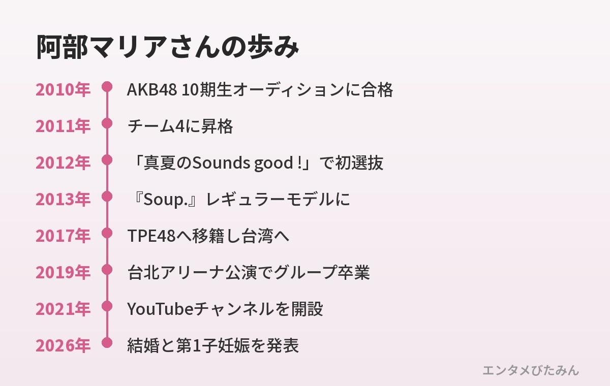 阿部マリアさんのAKB48加入から結婚発表までの歩み