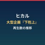 ヒカルの大型企画『下剋上』と再生数の推移まとめ
