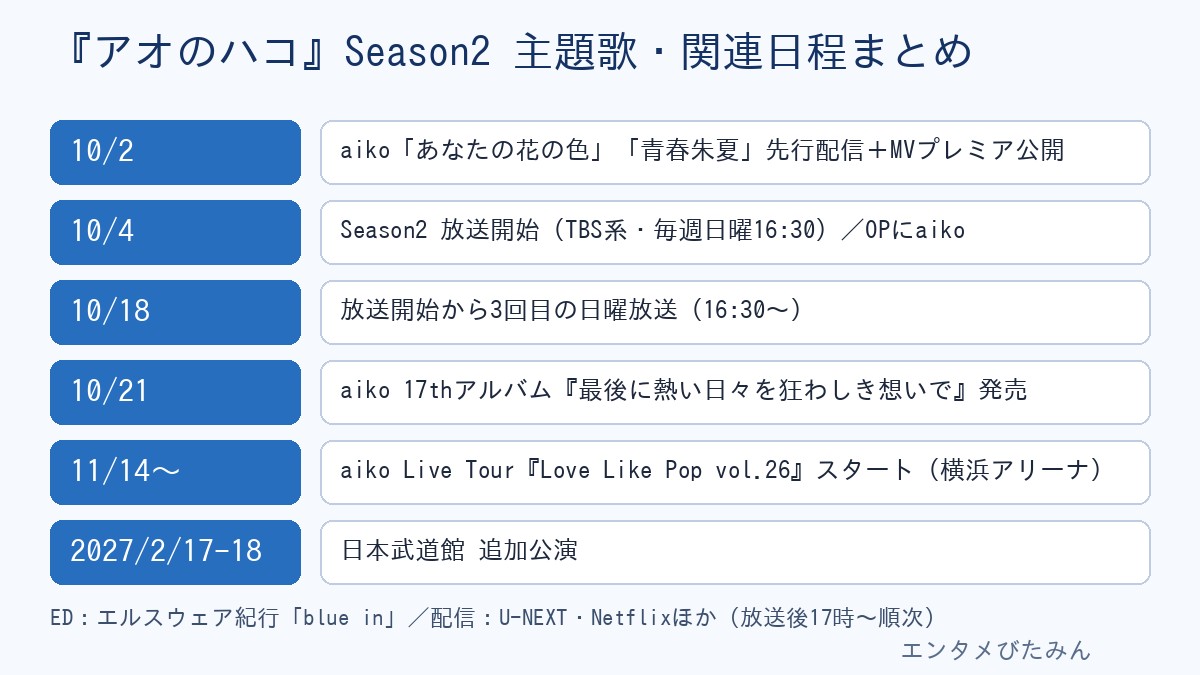 アオのハコSeason2の主題歌と関連日程の表。10月2日にaikoが先行配信、10月4日に放送開始、10月21日にアルバム発売、11月14日からツアー、2027年2月に日本武道館公演