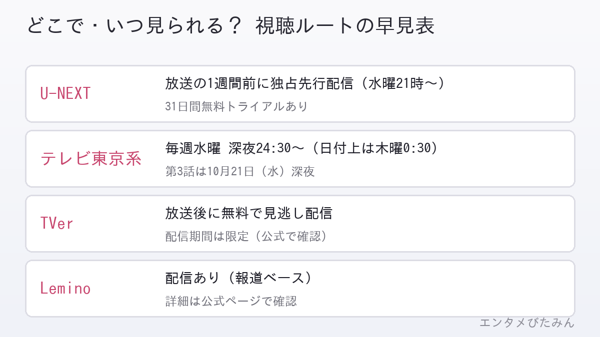 U-NEXT先行配信、テレビ東京系の放送、TVer、Leminoの視聴ルート早見表