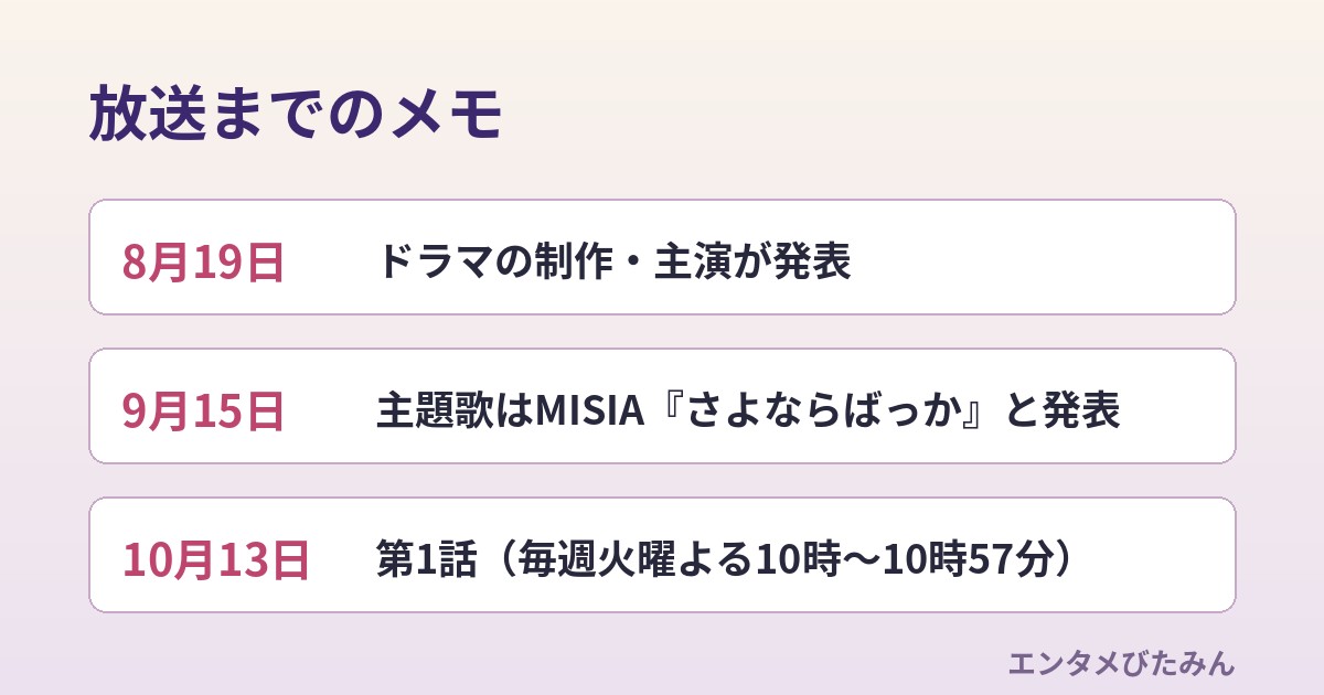 放送までのスケジュールメモ