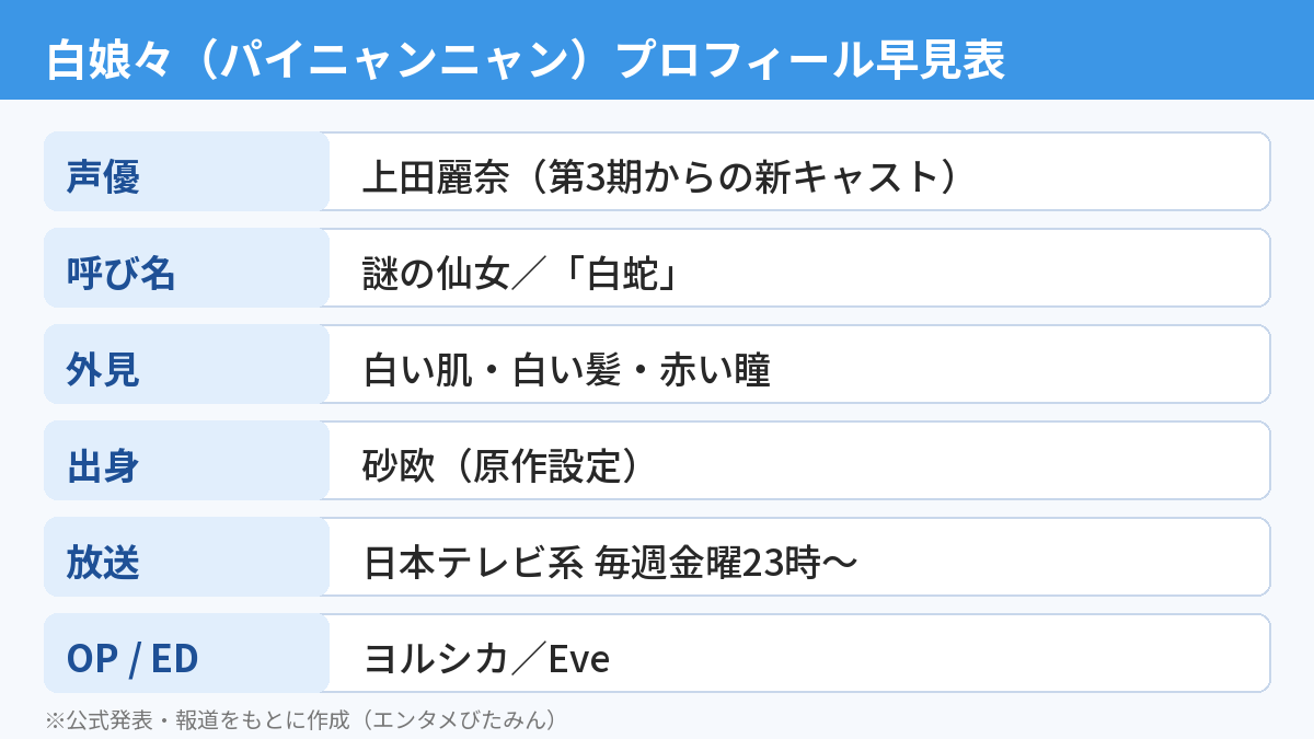 白娘々のプロフィール早見表。声優は上田麗奈、呼び名は仙女・白蛇、外見は白い肌と白い髪と赤い瞳、出身は砂欧、放送は日本テレビ系の毎週金曜23時