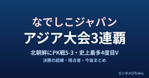なでしこジャパン アジア大会3連覇のアイキャッチ