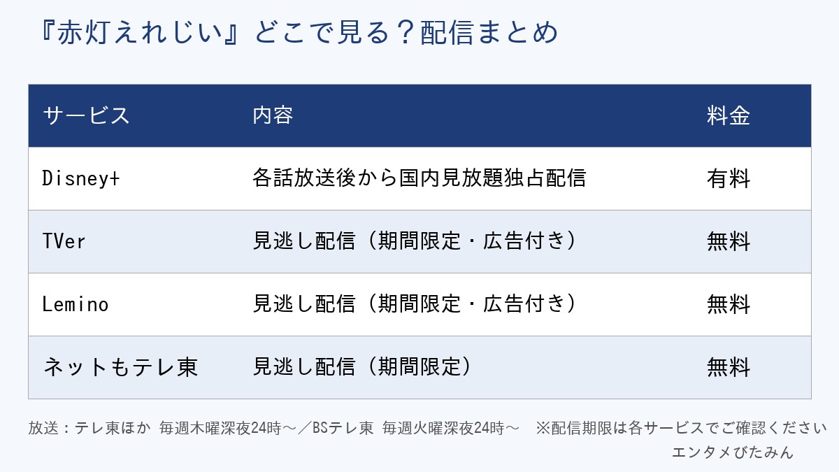 赤灯えれじいの配信まとめ表。Disney+は見放題独占、TVer・Lemino・ネットもテレ東は期間限定の無料見逃し配信