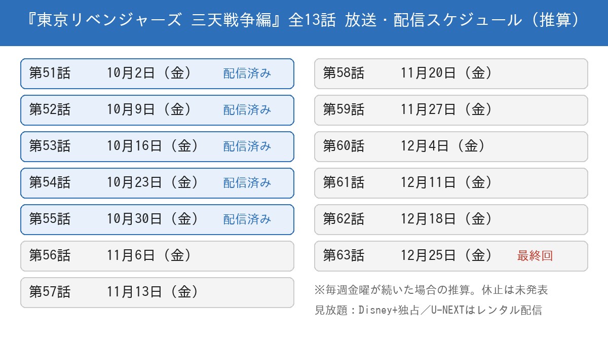 三天戦争編の第51話から第63話までの放送日を並べたスケジュール表。10月2日から12月25日まで毎週金曜