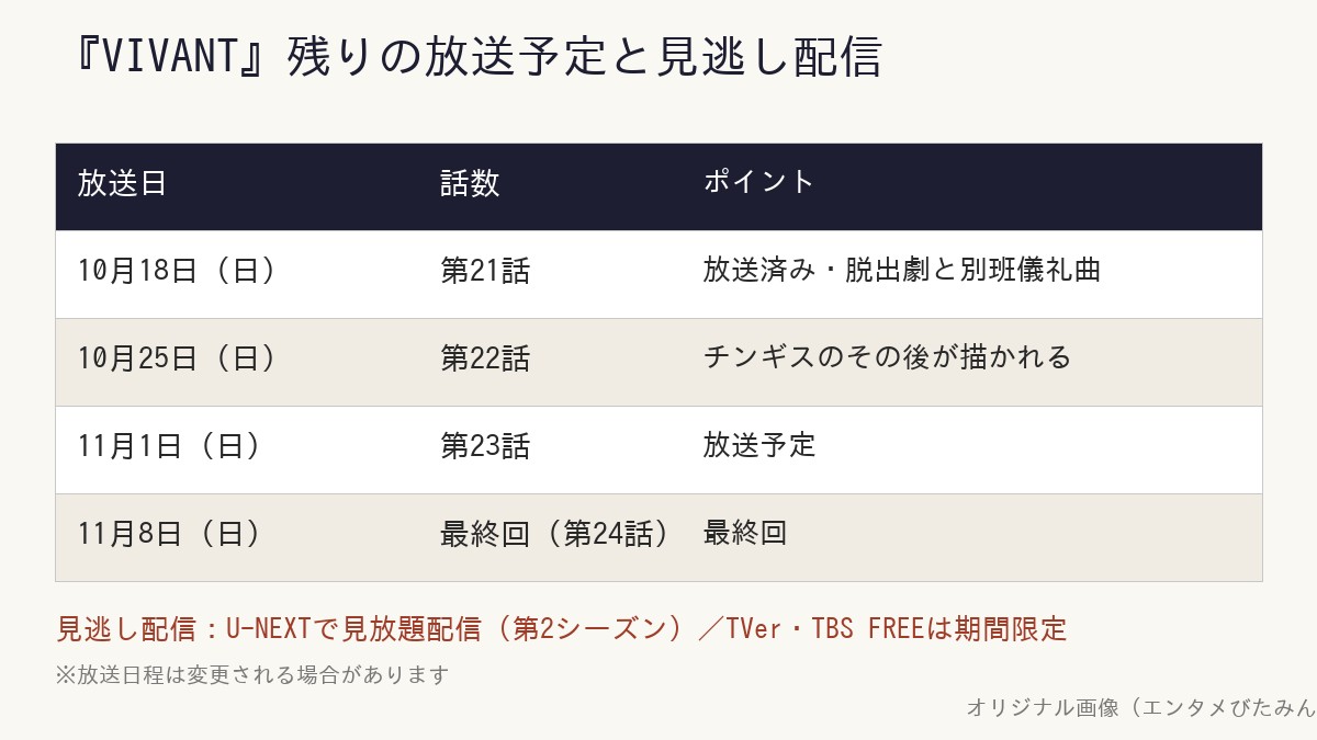 『VIVANT』第21話から最終回までの放送予定と見逃し配信の一覧表